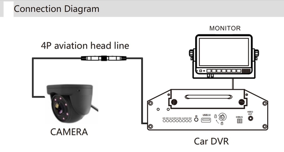 การติดตั้ง 2 ทาง 1080P AHD กล้องภายในรถบัส / ระบบกล้องรถบรรทุก